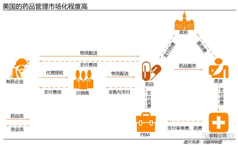 医药招商：抓住医疗健康产业的黄金机遇