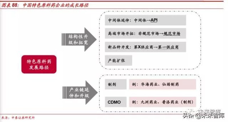原料药供应：寻找最可靠的合作伙伴