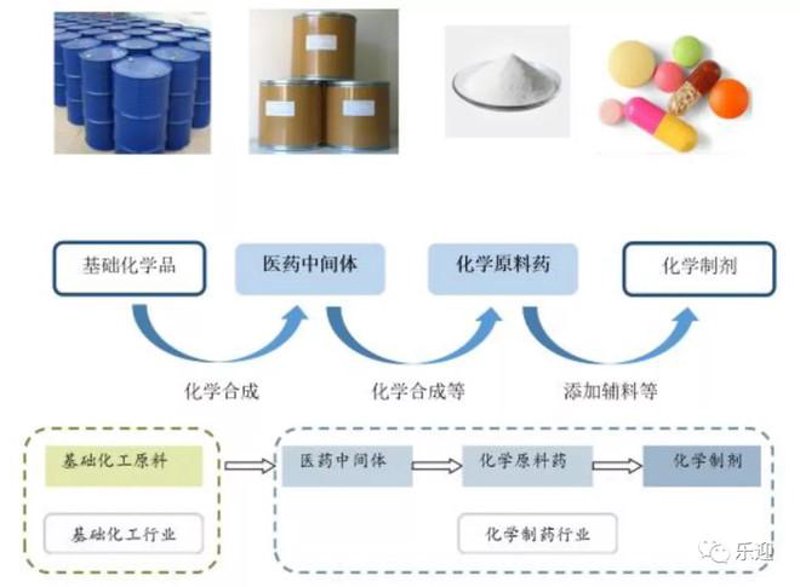 医药招商：企业如何精准出击？