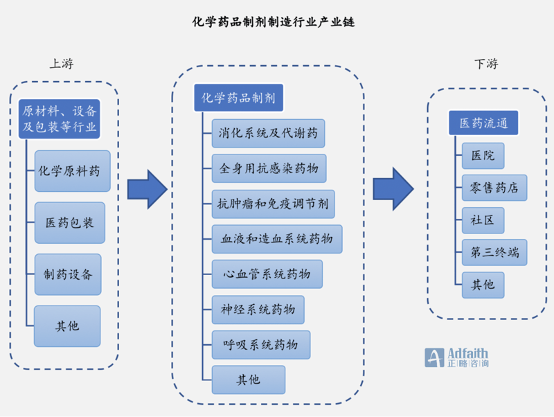 医药招商：打造健康产业链的桥梁