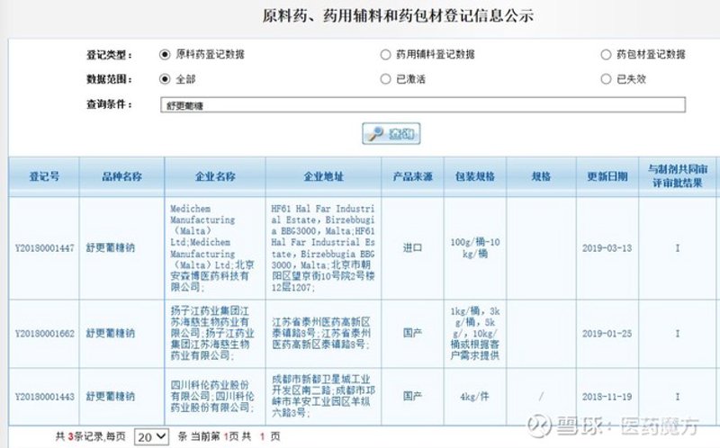 医药招商：如何在复杂市场中抓住机遇？一、什么是医药招商