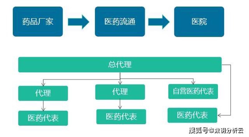 医药招商：打开市场大门的钥匙