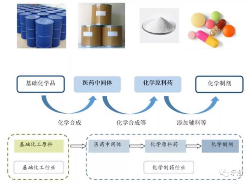 湖北汇瑞药业主打的创新药物,你了解多少?